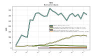 Intangible Assets Net Excluding Goodwill