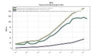 Accumulated Depreciation Depletion And Amortization Property Plant And Equipment