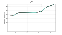 Weighted Average Number Of Diluted Shares Outstanding