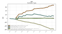 Retained Earnings Accumulated Deficit