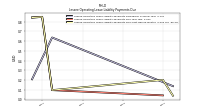 Lessee Operating Lease Liability Payments Due Next Twelve Months