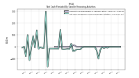 Net Cash Provided By Used In Financing Activities