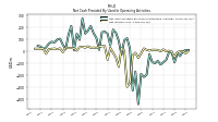 Net Income Loss