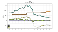 Retained Earnings Accumulated Deficit