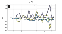 Net Income Loss