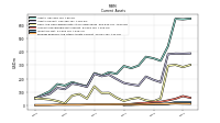 Prepaid Expense And Other Assets Current