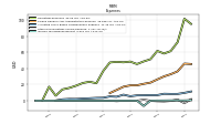 Income Tax Expense Benefit