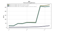 Finite Lived Intangible Assets Accumulated Amortization