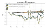 Net Income Loss