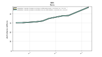 Weighted Average Number Of Diluted Shares Outstanding