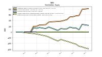 Retained Earnings Accumulated Deficit