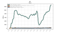 Derivative Assets