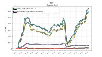 Cash And Cash Equivalents At Carrying Value