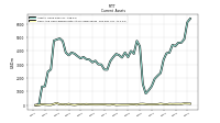 Cash And Cash Equivalents At Carrying Value