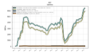 Derivative Liabilities