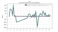 Payments For Repurchase Of Common Stock