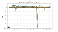 Share Based Compensation