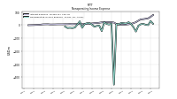 Nonoperating Income Expense