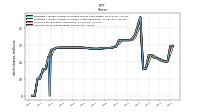 Common Stock Shares Issued