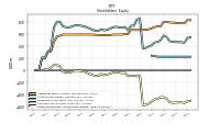 Retained Earnings Accumulated Deficit