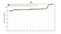 Weighted Average Number Of Shares Outstanding Basic