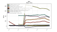 Stockholders Equity