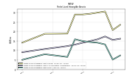 Finite Lived Intangible Assets Net