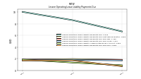 Lessee Operating Lease Liability Payments Due Year Four