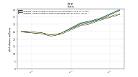 Weighted Average Number Of Shares Outstanding Basic