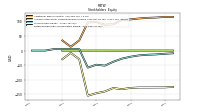 Retained Earnings Accumulated Deficit