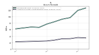 Allowance For Doubtful Accounts Receivable Current