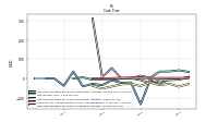 Net Cash Provided By Used In Investing Activities