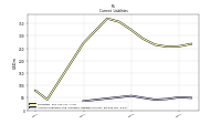 Accounts Payable And Accrued Liabilities Current