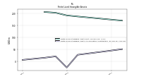 Finite Lived Intangible Assets Accumulated Amortization