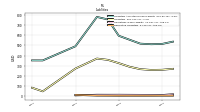 Derivative Liabilities