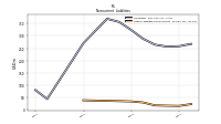 Other Liabilities Noncurrent