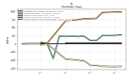 Retained Earnings Accumulated Deficit