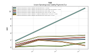 Lessee Operating Lease Liability Payments Due Year Four