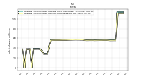 Weighted Average Number Of Shares Outstanding Basic