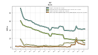 Cash And Cash Equivalents At Carrying Value