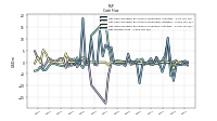 Net Income Loss