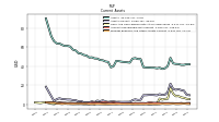 Prepaid Expense And Other Assets Current