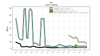 Contract With Customer Liability Current