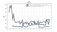 Other Nonoperating Income Expense