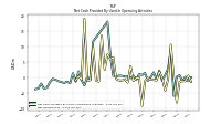 Net Income Loss