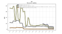 Other Liabilities Noncurrent