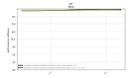 Weighted Average Number Of Shares Outstanding Basic