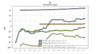 Retained Earnings Accumulated Deficit