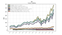 Operating Lease Liability Current