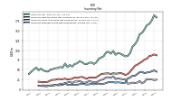 Inventory Finished Goods Net Of Reserves